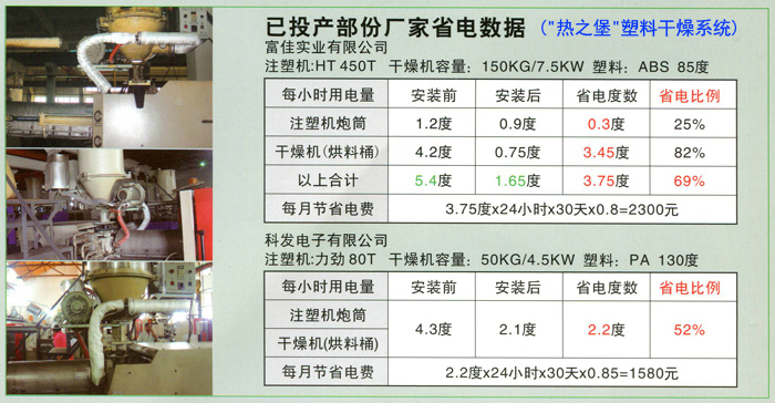 注塑机余热回收节电系统